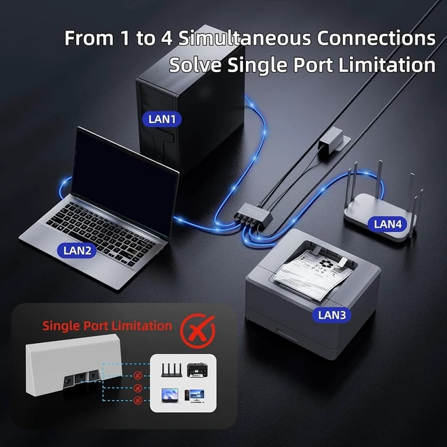 Alt view image 5 of 7 - FTVOGUE Satellite RJ45 Ethernet Adapter 4 Port Gigabit LAN Hub for Gen 3 and Mini with Custom Fit Design Plug and Play Stable 1Gbps Connection