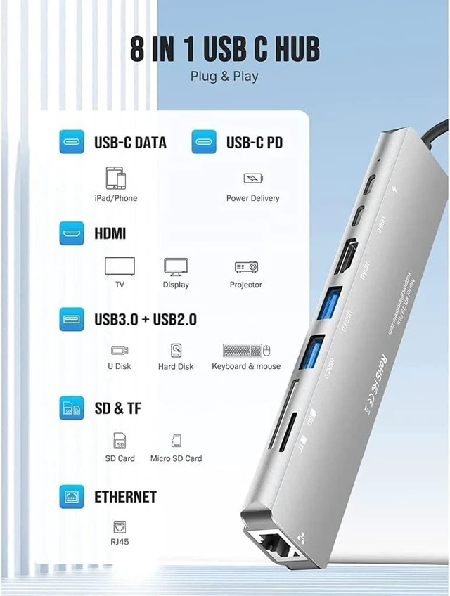 Alt view image 5 of 5 - C Hub Type C 3.1 to 4K Adapter with RJ45 Ethernet SD/TF Card Reader PD Thunderbolt 3 for Air(8 in 1)