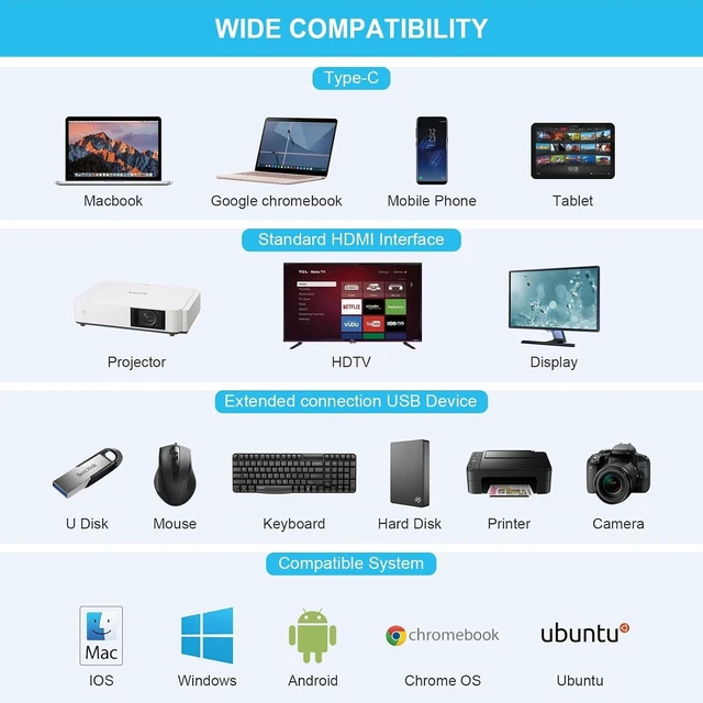 Alt view image 7 of 7 - USB C Hub, USB C 3.0, 4 USB A, 12-in-1 USB C Splitter for Dell/HP/Lenovo/Mac Book Pro, Triple Screen USB Extension with 2 x 4K HDMI, Ethernet, 100W PD