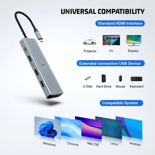 Alt view image 3 of 7 - USB C Hub, USB 3.0 Ultra Slim USB Distributor, 10 in 1 USB Port Compatible with Desktop Computer, MacBook Pro/Air, iMac, Surface Pro, PS 4 and Other Laptops