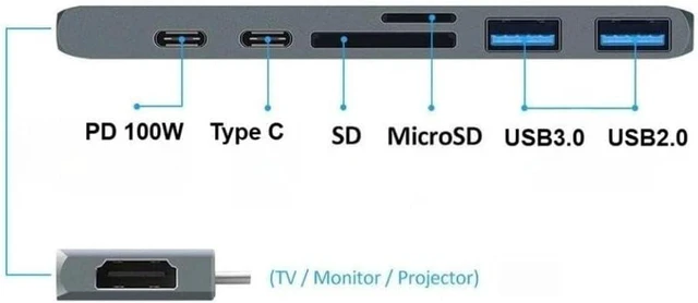 Alt view image 2 of 4 - USB 3.1 Type-C Hub to HDMI Adapter 4K PD 100W USB C Hub 3.0 TF SD Reader Slot PD Compatible with Air Pro M3 M2 M1 Chip