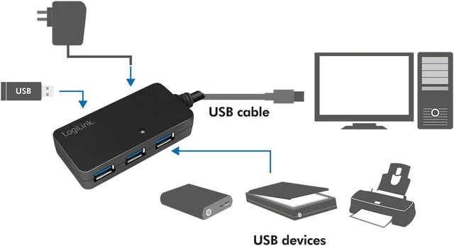 Alt view image 5 of 6 - Logilink Estensore di Linea USB3.0 4 Porte 10m Nero
