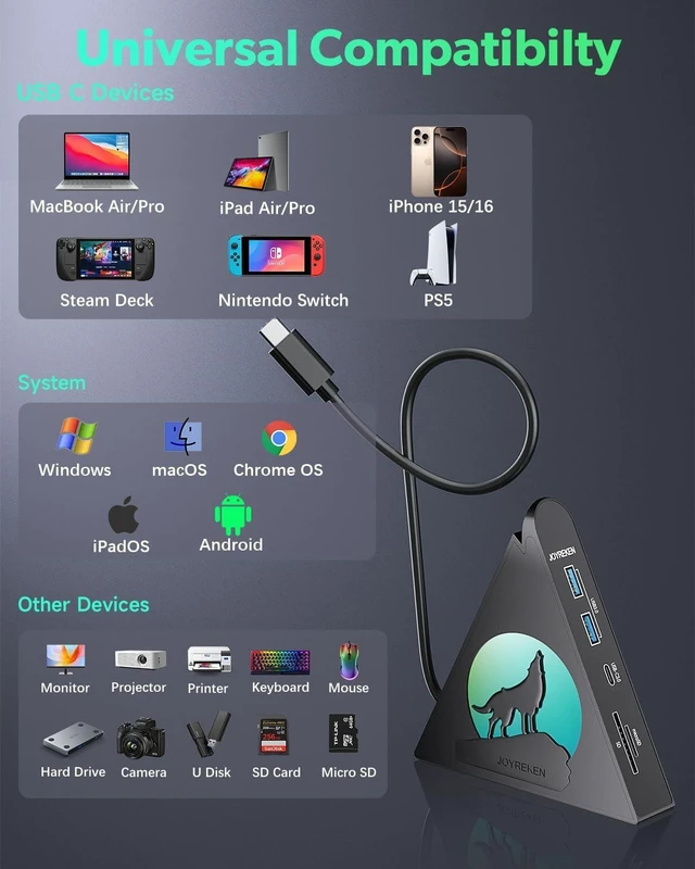 Alt view image 7 of 7 - Vertical USB C Hub Multiport Adapter, 8-in-1 Wolf USBC Hub with 4K 30Hz HDMI, PD 100W, 5Gbps 3 USB-A Data Ports, USB-C3.0, SD/TF Card Reader, RGB Docking for MacBook Pro, Mac mini, Dell