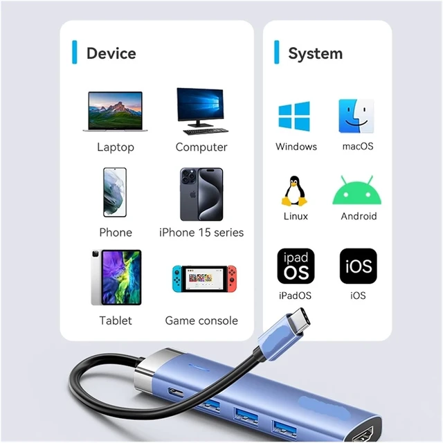 Alt view image 6 of 6 - USB C HUB 4K@30Hz HDMI 3 Desktop Adapter PD 100W Splitter for Pro
