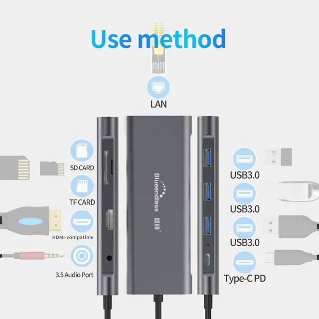 Alt view image 6 of 6 - 9 in 1 USB C Hub Adapter Docking Station with 1000Mbps Ethernet LAN Port 35mm Aux 3X USB 30 TF SD Card Reader Compatible with Laptops Tablets and USB C Devices
