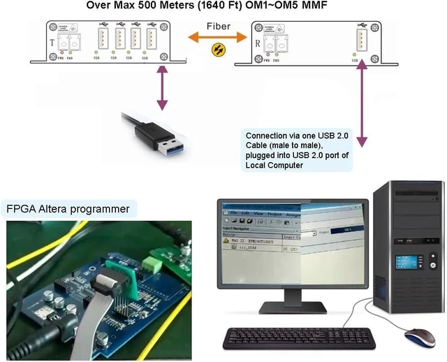 Alt view image 5 of 7 - 4 Ports USB 2.0/1.1 hub Fiber Extender to Max 500 Meters (1640 FT) Over Multi-Mode Fiber (OM1~OM5) with SFP Module (BY-USB-388MF(4 Ports Hub Over MMF))