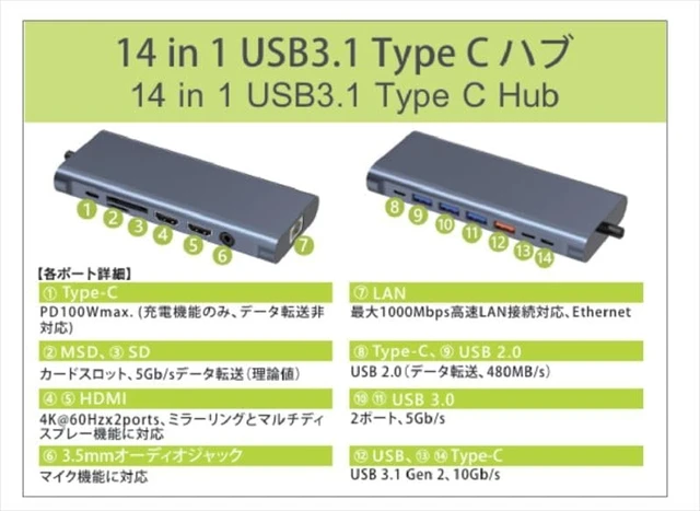 Alt view image 2 of 4 - Type C Dual HDMI 14 in 1 Converter Adapter