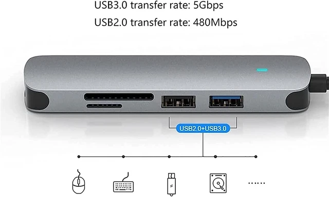 Alt view image 2 of 5 - KouRy USB C Hub, 5-in-1 USB C Multiport Adapter with 4K HDMI, USB 3.0 Ports, USB 2.0 Ports, SD/TF Card Reader, USB C Dock for Laptop