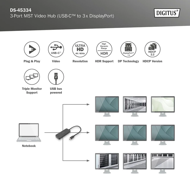 Alt view image 3 of 7 - DIGITUS 3-Port USB-C Graphics Adapter - USB-C to 3X Display Port - 4k60Hz - Multi Stream Transport (MST) - Video Hub - Black