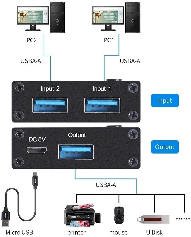 Alt view image 4 of 7 - AM-U301 2-in-1 USB3.0 Sharing Switch 2 Computer Hosts Share Mouse/Keyboard/Printer/U Disk