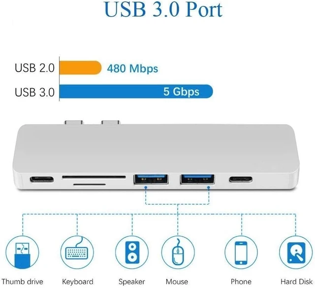 Alt view image 3 of 5 - Wiwu USB Hub 7 in 1 Type-C Hub 3.0 Dual Type-C USB Adapter with HDMI 4K Video PD Card Read SD/TF 3.0 USB Port for MacBook Pro and MacBook Air 2nd Gen 2018