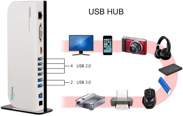 Alt view image 2 of 3 - New USB 3.1 Type C HUB All-in-ONE for Mac(Work for Apple New MacBook) : USB 3.1 Type C USB-C to Universal Docking Station 7 Port HUB & HDMI & DVI & LAN Ethernet & Audio &USB 2.0 & USB 3.0