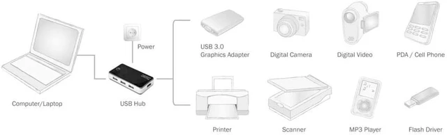 Alt view image 2 of 3 - DIGITUS USB-Hub - 4 Ports - Super-Speed USB 3.0-5 GBit/s - Plug&Play - Connection Cable 66 cm - Black