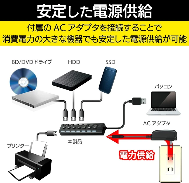 Alt view image 2 of 6 - Elecom USB Hub 7 ports U2H-TZS720SBK Black