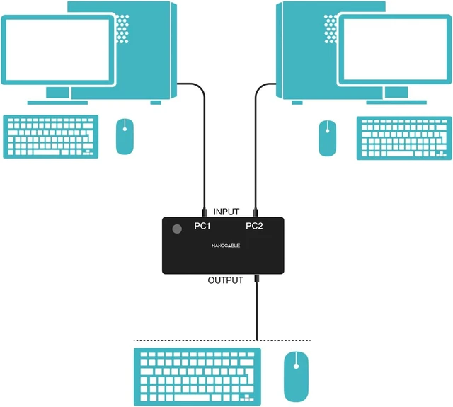 Alt view image 7 of 7 - NANOCABLE 10.12.0011 Switch 2 x USB 3.0 to 2 x USB-A 3.0 + 2 x USB-C 3.0