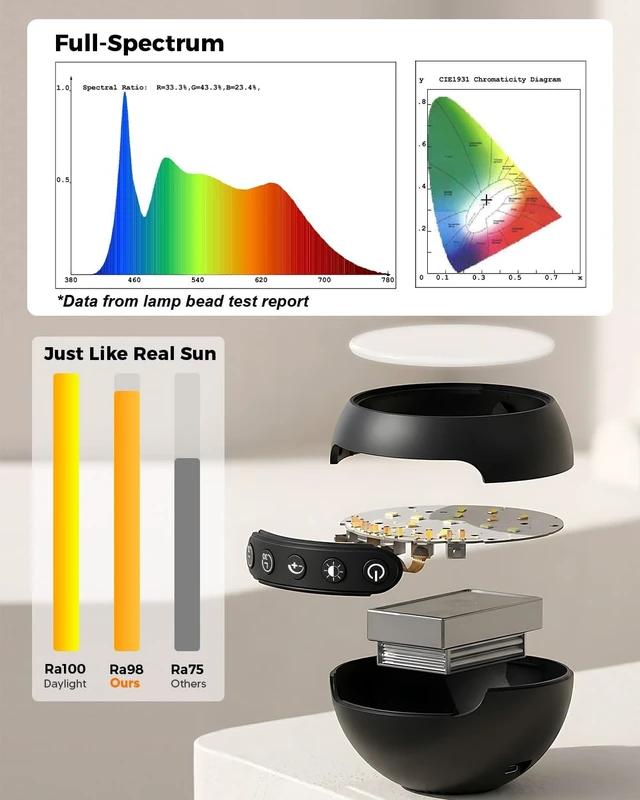 Alt view image 6 of 7 - Wireless Light Therapy Lamp, 10000 Lux UV-Free Full-Spectrum Sun Lamp, 3 Color Temperatures, 5 Brightness, Timer, Rechargeable for Home Office Travel