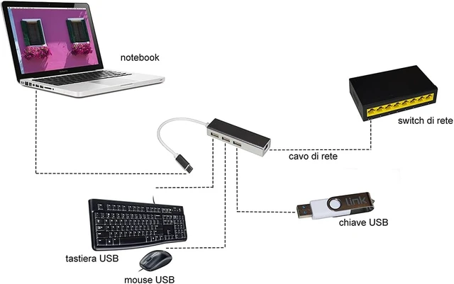 Alt view image 4 of 4 - LINK LKADAT127 USB Type C Male Adapter with Network Socket Rj45 10/100 + Hub 3 USB 2.0 Ports