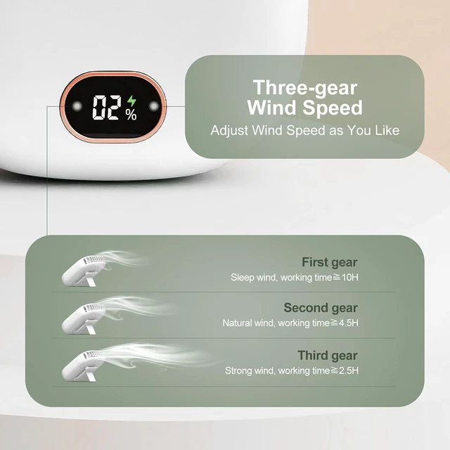 Alt view image 5 of 7 - 3 Pack Portable Neck Fan, Hanging Neck Fan Hands Free with Adjustable Lanyard and Bracket, USB Rechargeable Bladeless Mini Fans Portable(White+Pink+Green)