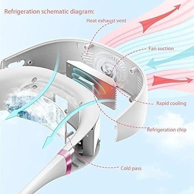 Alt view image 2 of 6 - Bladeless Neck Fan USB Rechargeable Ice Sense Fan 360 Degree Rotation Portable Cooling Fan for Outdoor Easy to carry beautiful (Green As shown)