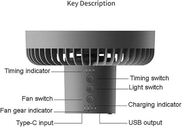 Alt view image 4 of 7 - Portable USB Tripod Fan Outdoor Camping Lighting Fan Multifunctional Rechargeable Mini Ceiling Fan for Home Desktop Tent,Grey