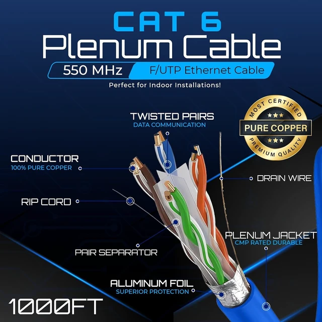 Alt view image 2 of 7 - Cat6 Shielded Plenum Ethernet Cable 1000FT, 23AWG Solid Bare Copper, F/UTP Foil Shielded, CMP Rated, 550MHz, 10Gbps, PoE++, Bulk Network Cable for Offices, Commercial Buildings & Data Centers (Blue)