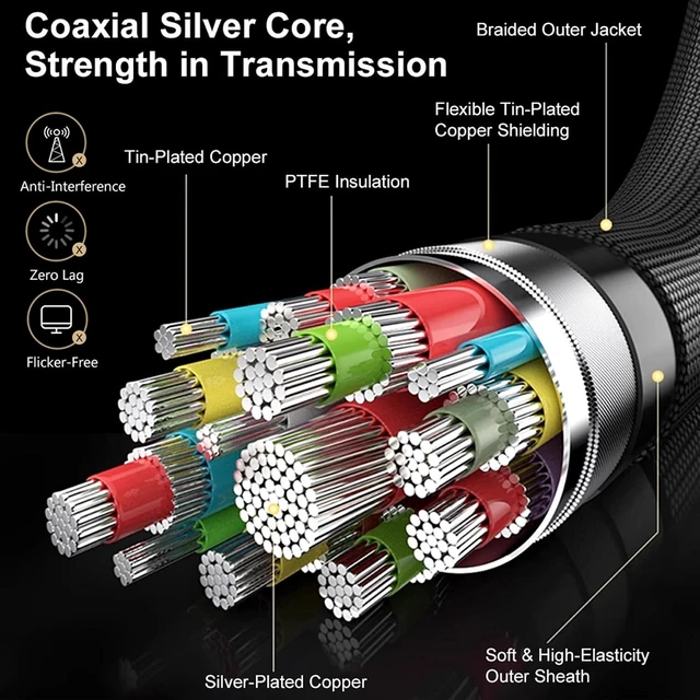 Alt view image 6 of 7 - Alvin's Cables Thunderbolt 5 Cable, 6.6ft USB-C to USB-C Cable 120Gbps Bandwidth 240W PD Fast Charging 16K Display, Compatible with Thunderbolt 4/3,USB4, for MacBook,Dock,eGPU