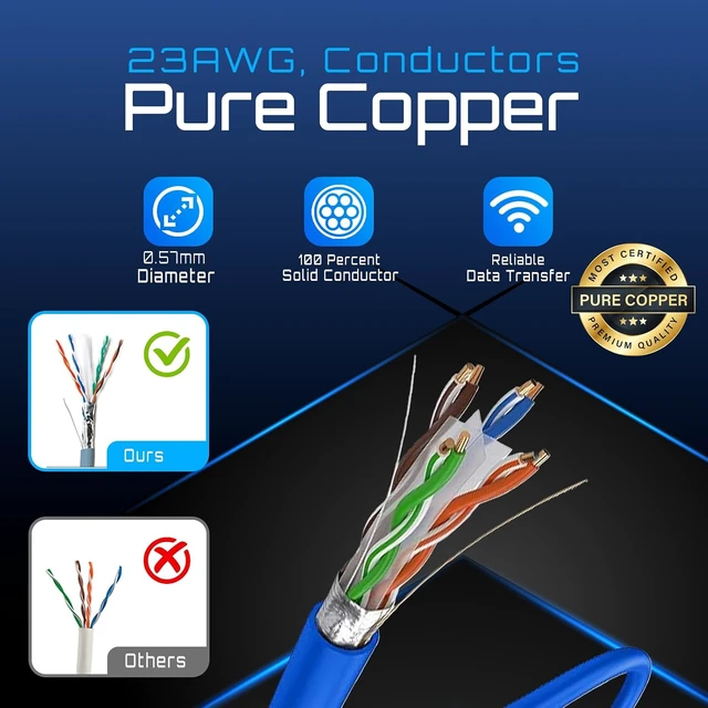 Alt view image 3 of 7 - Cat6 Shielded Plenum Ethernet Cable 1000FT, 23AWG Solid Bare Copper, F/UTP Foil Shielded, CMP Rated, 550MHz, 10Gbps, PoE++, Bulk Network Cable for Offices, Commercial Buildings & Data Centers (Blue)
