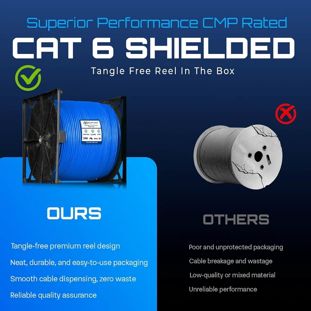 Alt view image 7 of 7 - Cat6 Shielded Plenum Ethernet Cable 1000FT, 23AWG Solid Bare Copper, F/UTP Foil Shielded, CMP Rated, 550MHz, 10Gbps, PoE++, Bulk Network Cable for Offices, Commercial Buildings & Data Centers (Blue)