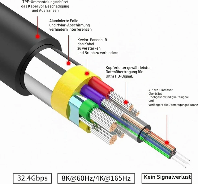 Alt view image 3 of 7 - 8K Fiber Optic DisplayPort Cable 50ft/15m with Secure Locking Latch