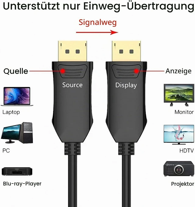 Alt view image 5 of 7 - 8K Fiber Optic DisplayPort Cable 50ft/15m with Secure Locking Latch