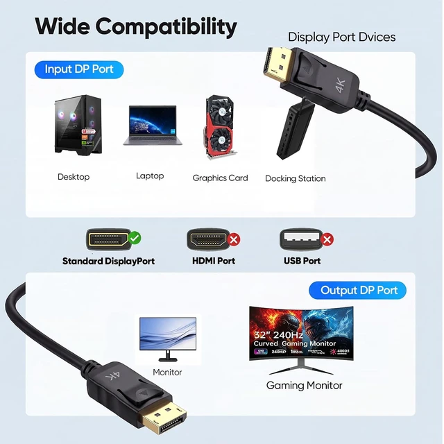 Alt view image 7 of 7 - 4K DisplayPort Cable 6FT 10-Pack,DP Display Port Gaming PC Cord 144/165Hz,