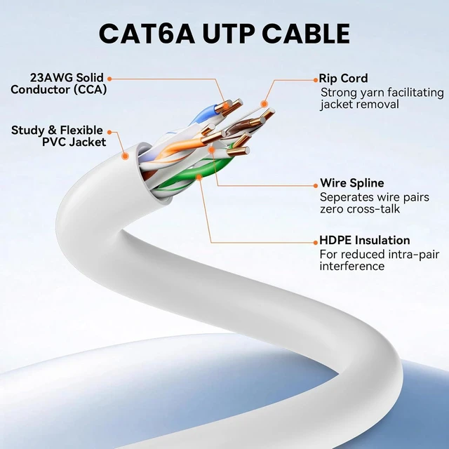 Alt view image 5 of 7 - Bulk CAT 6a Ethernet Cable 1000 FT, 10Gbps 23AWG CAT6a Cord, White