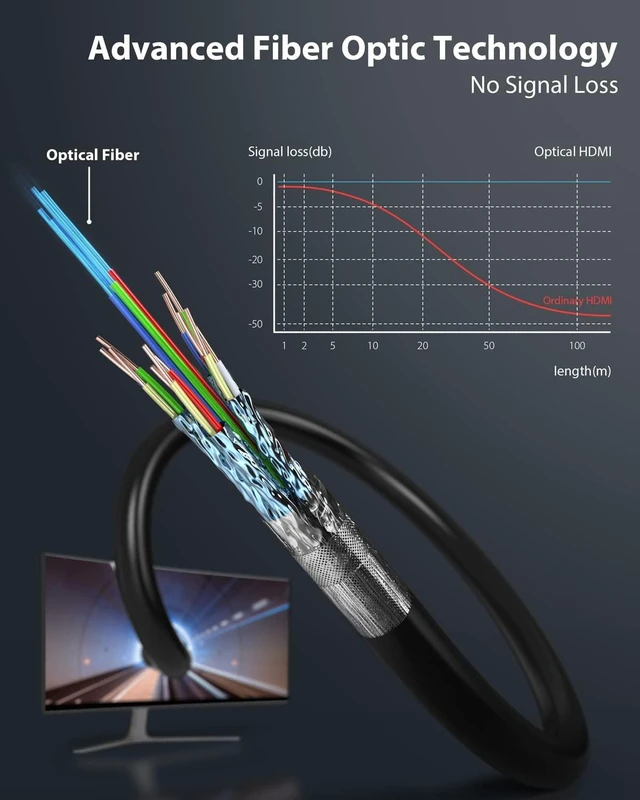 Alt view image 2 of 5 - Stouchi Long HDMI Cable Fiber Optic 30ft