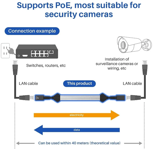 Alt view image 7 of 7 - Cat6a Window Entry Cable 1.47FT 2Pack, Gigabit PoE Window Passthrough Cable