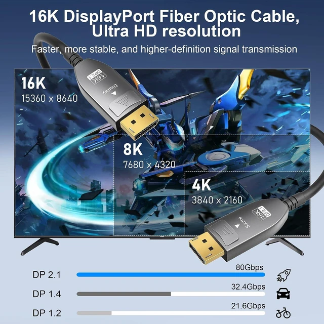 Alt view image 2 of 6 - 16K Fiber Optic DisplayPort 2.1 Cable 65ft Long Active DP Cable 80Gbps