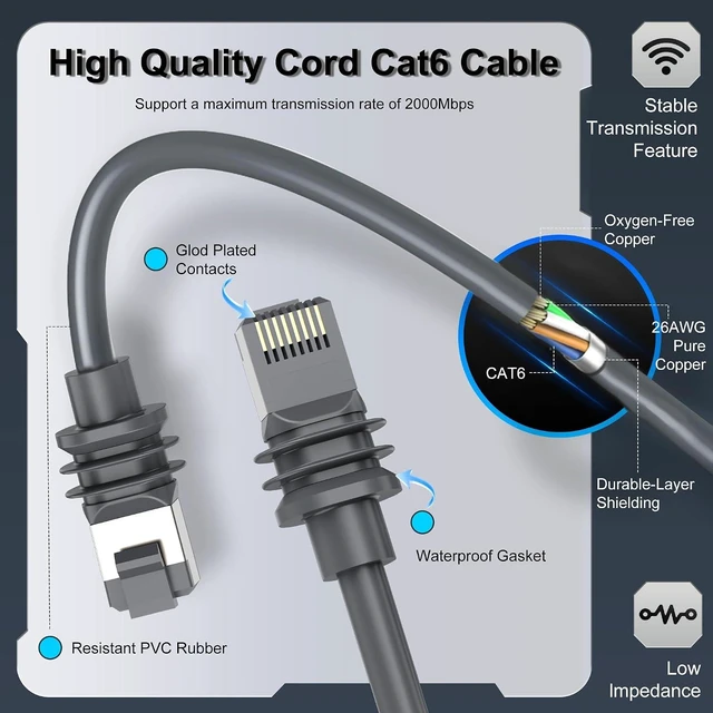 Alt view image 3 of 7 - Starlink Cable 150FT/45M, Starlink Gen 3 Cable for Starlink Standard 4/4X/V4/MINI, Replacement Extension Starlink Ethernet Cable Waterproof Satellite, Grey