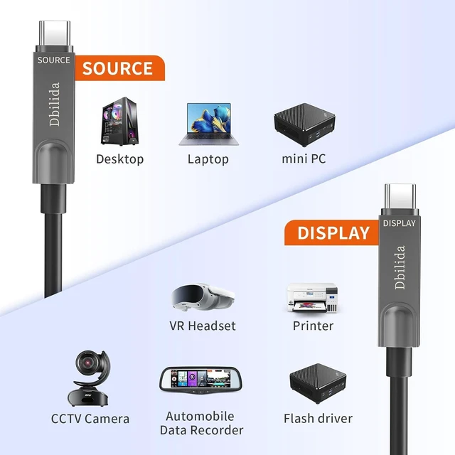 Alt view image 3 of 7 - 8K Fiber Optic USB C Cable 100FT, 10Gbps USB 3.2 Gen 2 Cable 8K@60Hz, 4K@144Hz, USB 3.1 Gen 2 Cable for Microsoft Azure/Logitech Brio 4K Webcam USB C Cable/Aver/Vaddio Webcam, Intel RealSense