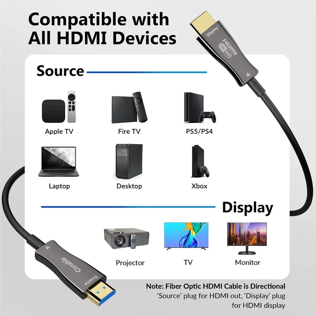 Alt view image 7 of 7 - 4K HDMI Cable 200 FT, Fiber Optic HDMI 2.0 Cord, 18Gbps, Spooled Cable