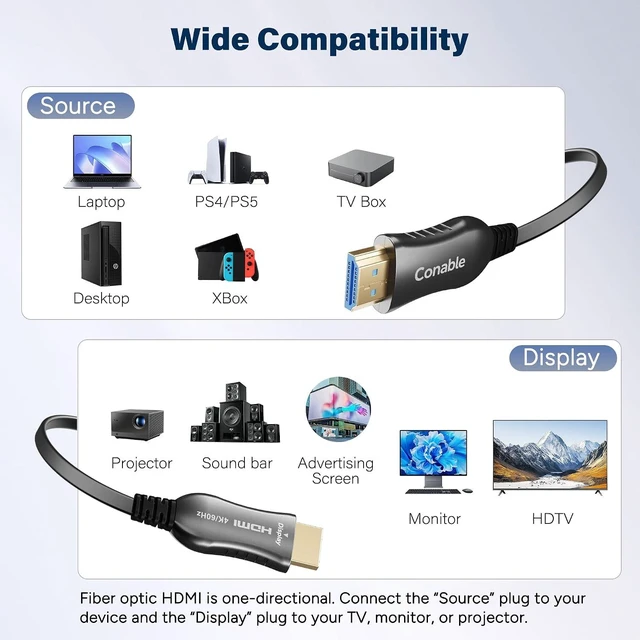 Alt view image 6 of 6 - 4K HDMI Cable 50 FT, Flat Fiber Optic HDMI Cable, Unidirectional, 18Gbps