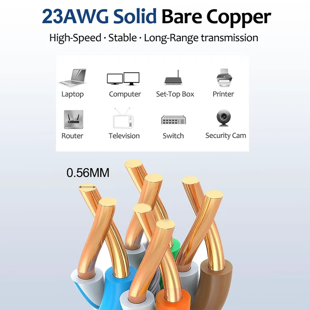 Alt view image 6 of 7 - Cat6a UTP Ethernet Cable - 600Mhz, 10Gbps Max, 1000Ft, 23 AWG Solid Bare Copper, PoE++, 4 Twisted Pair Solid Bare Copper, CMR Rated Cable - UTP LAN Cat6a Cable (Blue)