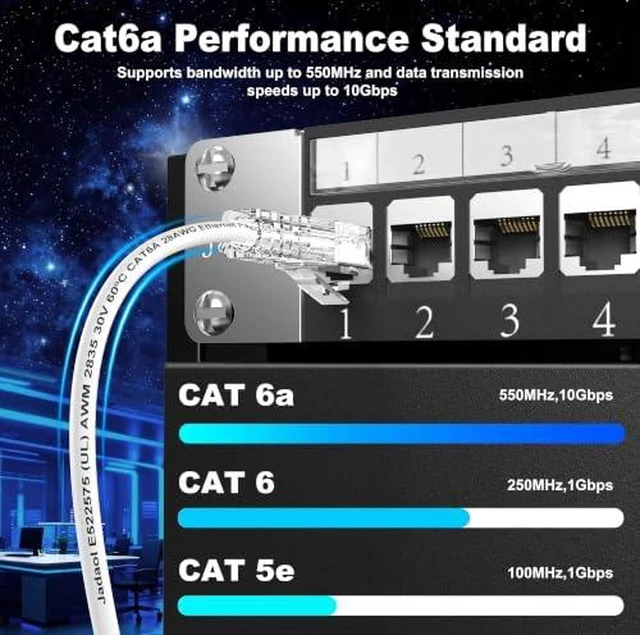 Alt view image 2 of 7 - Jadaol [UL Listed Cat6A Patch Cables 4FT (24Pack) 10Gbps 550MHz White