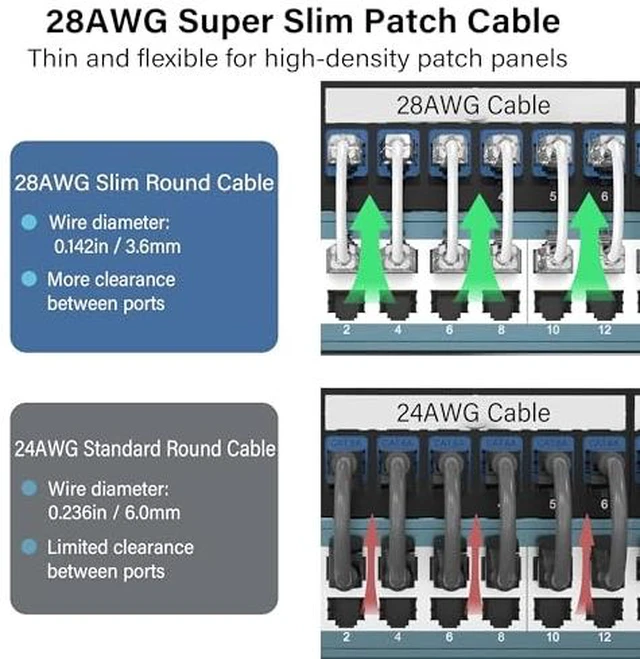 Alt view image 4 of 7 - Jadaol [UL Listed Cat6A Patch Cables 4FT (24Pack) 10Gbps 550MHz White