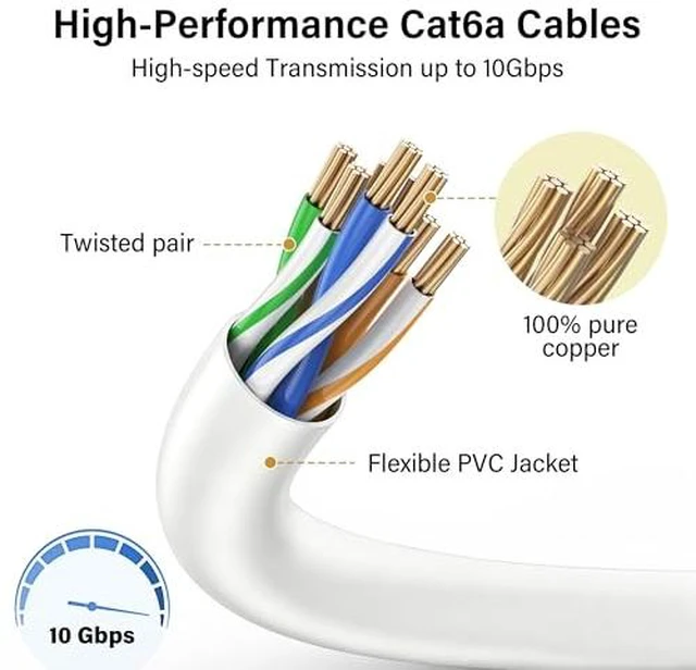 Alt view image 5 of 7 - Jadaol [UL Listed Cat6A Patch Cables 4FT (24Pack) 10Gbps 550MHz White