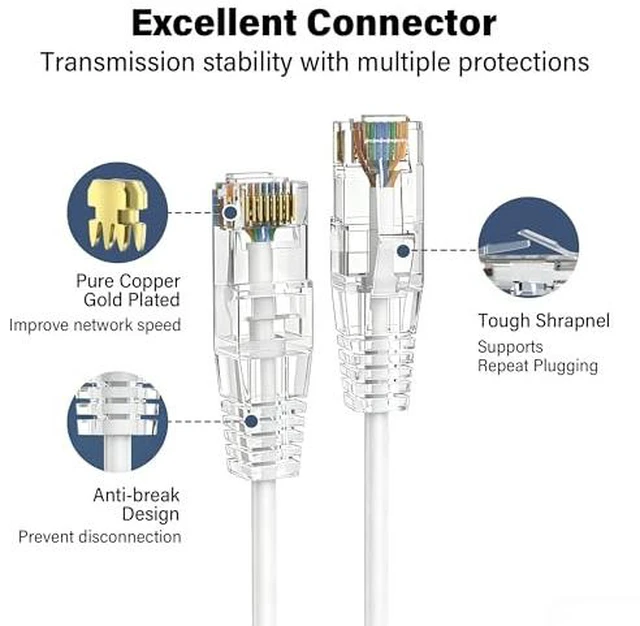Alt view image 6 of 7 - Jadaol [UL Listed Cat6A Patch Cables 4FT (24Pack) 10Gbps 550MHz White
