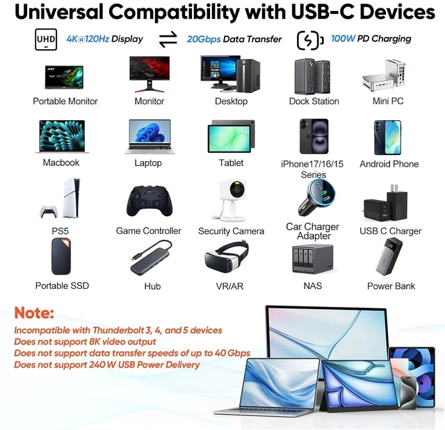 Alt view image 6 of 7 - USB C to USB C Data Transfer Cable 6Ft 5 Pack, USB C 3.2 Gen 2x2 Cord