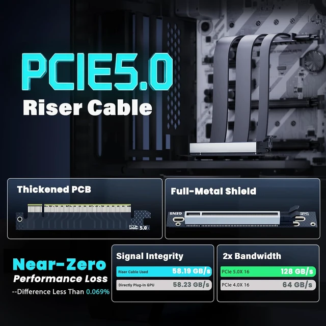 Alt view image 2 of 7 - PCIe 5.0 Riser Cable Vertical GPU Mount 128GB/s RTX 50 RX 9000