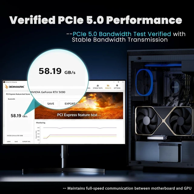 Alt view image 6 of 7 - PCIe 5.0 Riser Cable Vertical GPU Mount 128GB/s RTX 50 RX 9000