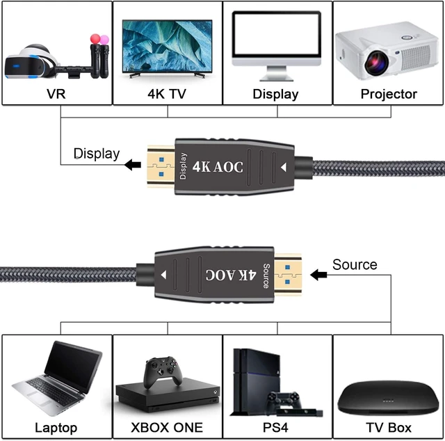 Alt view image 3 of 6 - 4K HDMI Fiber Optic Cable 65ft,High Speed HDMI 2.0 Cable Support with 18Gbps,Dynamic HDR10,eARC,HDCP2.2