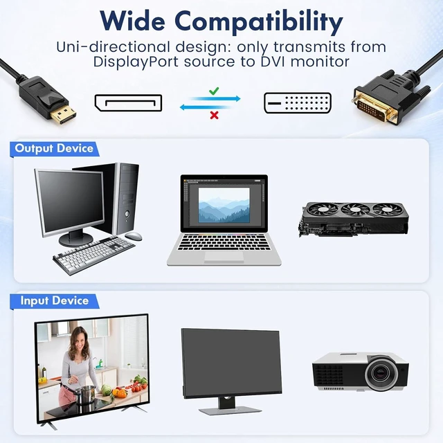 Alt view image 3 of 6 - 20 Pack Displayport to Dvi Cable 6 ft, Display Port to Dvi Adapter