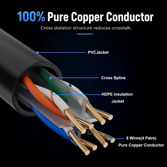 Alt view image 3 of 6 - 10Gbps Cat 6 Ethernet Cable (10 FT, 24 Pack), Pure Copper Cat6 Patch Cables